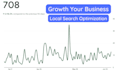 strategize SEO and SEM for your wordpress website