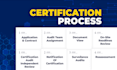 help you to get certified for iso 27001 from your local auditing body
