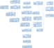 help you create uml, erd, sql queries, bpmn, etc