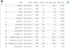 do data science ai machine learning deep learning models in python