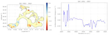 do data visualization using python
