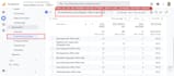 setup ua to ga4 migration, ecommerce tracking via google tag manager