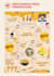 create your social media content