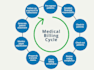 provider medical billing services and VA