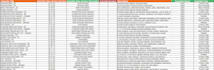 do construction document management on bluebeam revu
