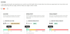 do onpage and technical SEO of wordpress websites