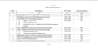 provide hts code, hs code, duty calculations, trade agreement benefits