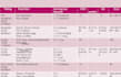 provide custom meal plan for weight loss and muscle building