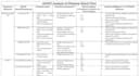 do safety analysis of chemical process plants