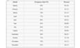 do airbnb predictive revenue analysis