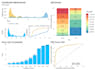 do machine learning and deep learning tasks and projects