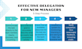 design a workshop or training slide deck presentation