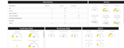 develop IT ticketing system and network monitoring server