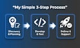 develop custom chrome extensions to automate tasks and scrape data