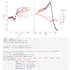 do exploratory data analysis and data visualization