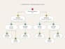 design flowchart or workflow and process map