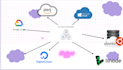 deploy project in aws, azure, gcp, linode,digitalocean, heroku, cpanel, any vps