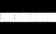 create snapchat  business manager ads account  approved