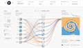 design and develop machine learning and deep learning models