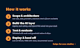 integrate openai chatgpt claude api, build ai agents, rag chatbots and llm apps