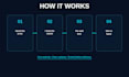 fix wordpress, php errors, issues and customization