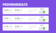 create and setup a fully automated b2b lead gen outreach