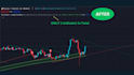 combine tradingview pinescript indicators and add custom alerts