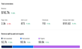 setup pinterest pixel and conversion api ecommerce tracking vai GTM
