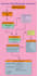 be amazon VA for llc, product ungated and listing management