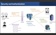 create powerpoint presentions for your organization growth