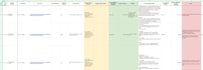 accurate data entry and spreadsheet organization