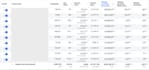 setup shopify facebook ads campaign for high performance