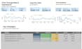 do google ads campaign setup and optimization