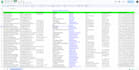 do data enrichment, data appending and b2b lead generation