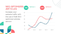 write bulk SEO optimized articles using ai