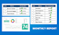 do monthly social media management and create content