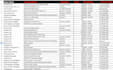 do accurate data entry, copy paste, web research and data formatting