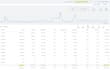 setup google ads adwords ppc campaign