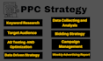 professionally setup and optimize your amazon PPC campaigns,  manage amazon fba