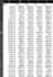 extract valuable data using python web scraping