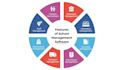 build school management system with a graphical dashboard in PHP laravel, mysql