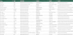 do web scraping and data mining with python