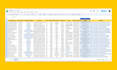 do perfect b2b lead generation, linkedin research and google map scrapping