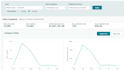 setup and optimize your amazon PPC campaigns, amazon fba PPC ads campaign