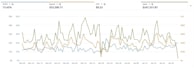 manage and optimize your amazon PPC campaigns