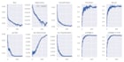 do machine learning and deep learning projects using python