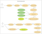 provide technical documents for development team and qc team