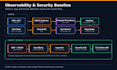 design and build your production ready AWS cloud architecture