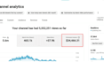 grow your youtube channel with professional video optimization