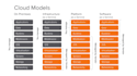provide AWS cloud and devops training